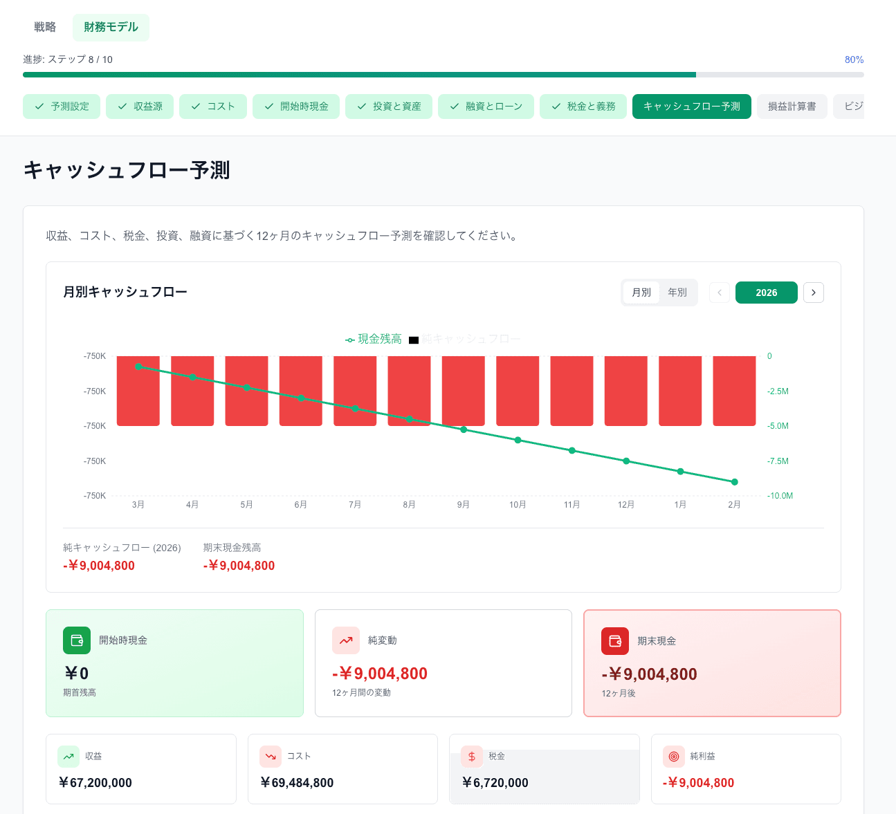 伸びる会社と止まる会社、その差は“事業計画の質”だった