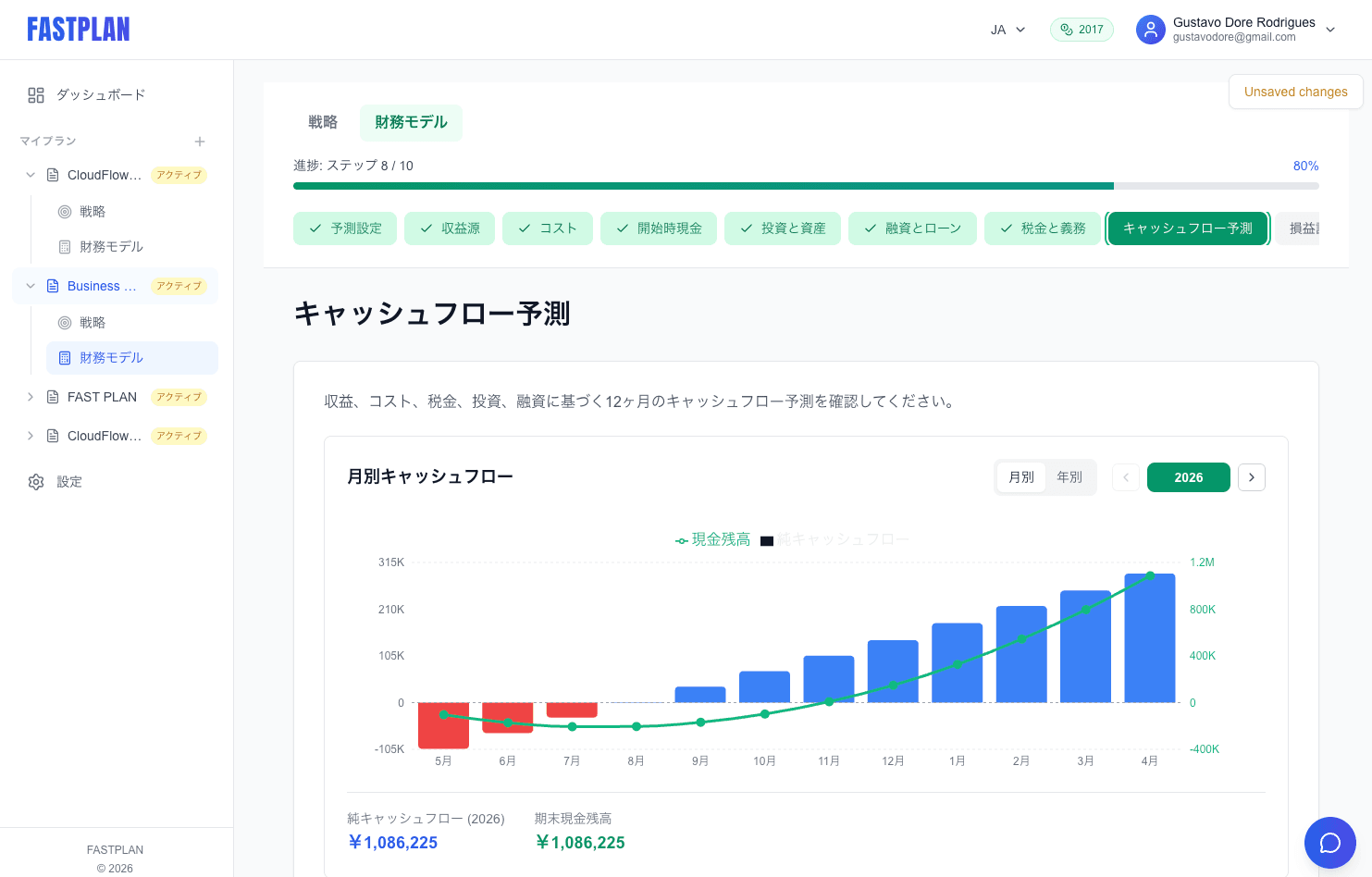 その投資、ほぼ失敗します。事業計画を作らないCEOへ